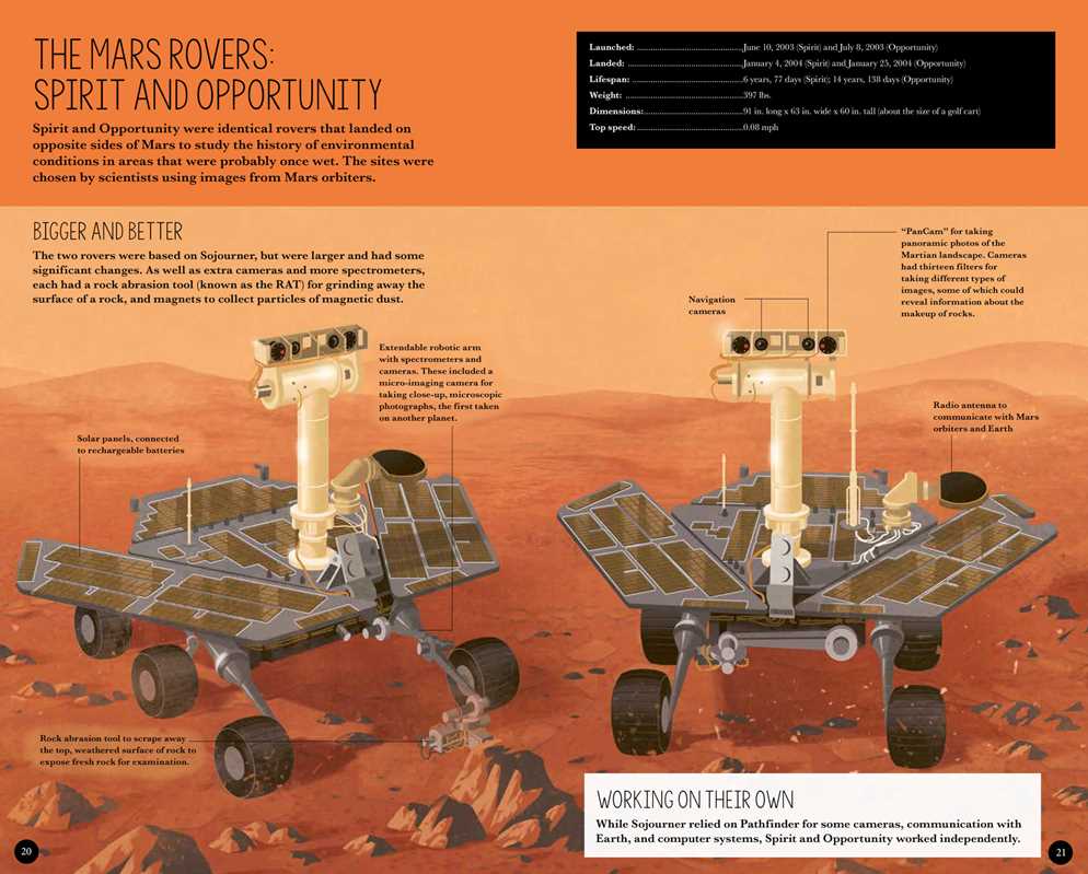 Making History: The Mars Rover by Anne Rooney: Kit - Paperback; 64 pages / English
