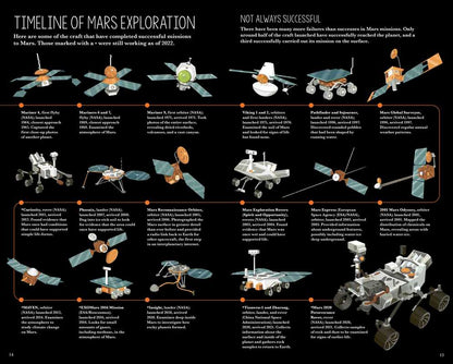 Making History: The Mars Rover by Anne Rooney: Kit - Paperback; 64 pages / English