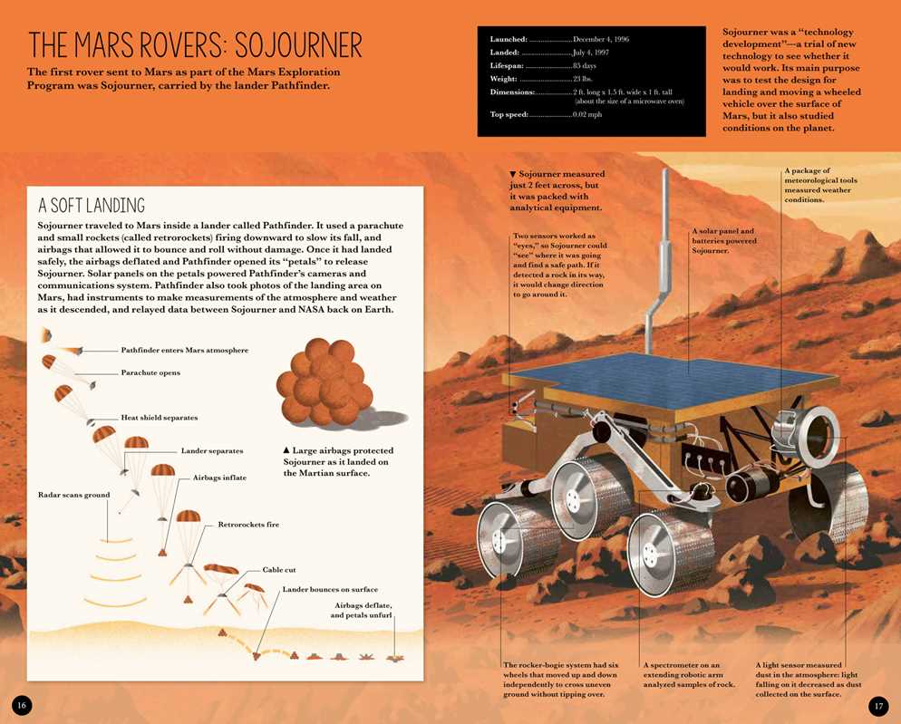 Making History: The Mars Rover by Anne Rooney: Kit - Paperback; 64 pages / English